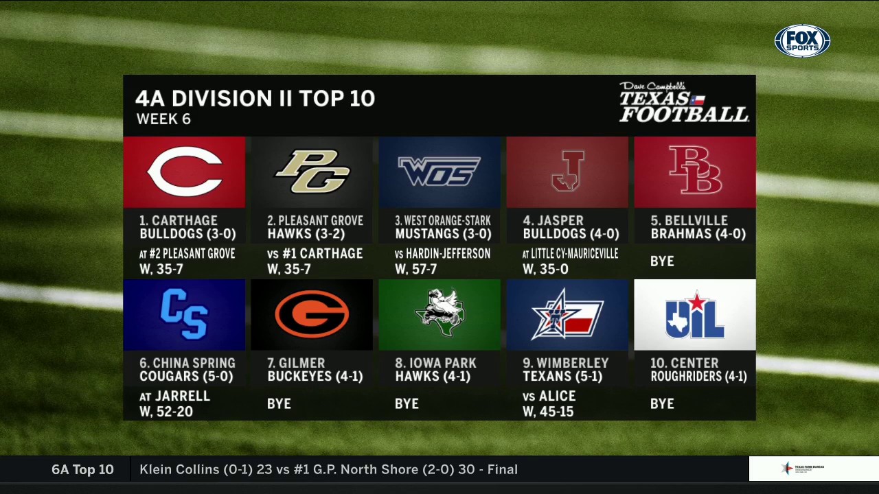 4A Division II Top Ten | High School Scoreboard Live
