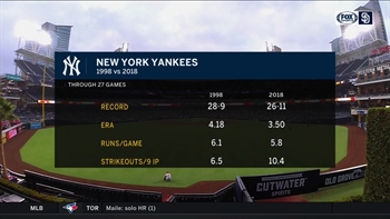 Could the 2018 Yankees be better than the WS-winning '98 team?