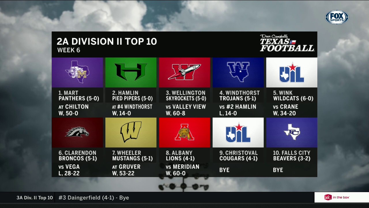 2A Division II Top Ten | High School Scoreboard Live