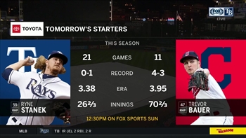 Ryne Stanek heads to the hill as Rays look to lock up series win in Cleveland
