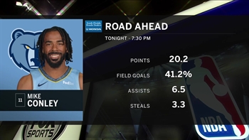 Dwyane Wade's farewell tour to the West continues as Heat visit Grizzlies