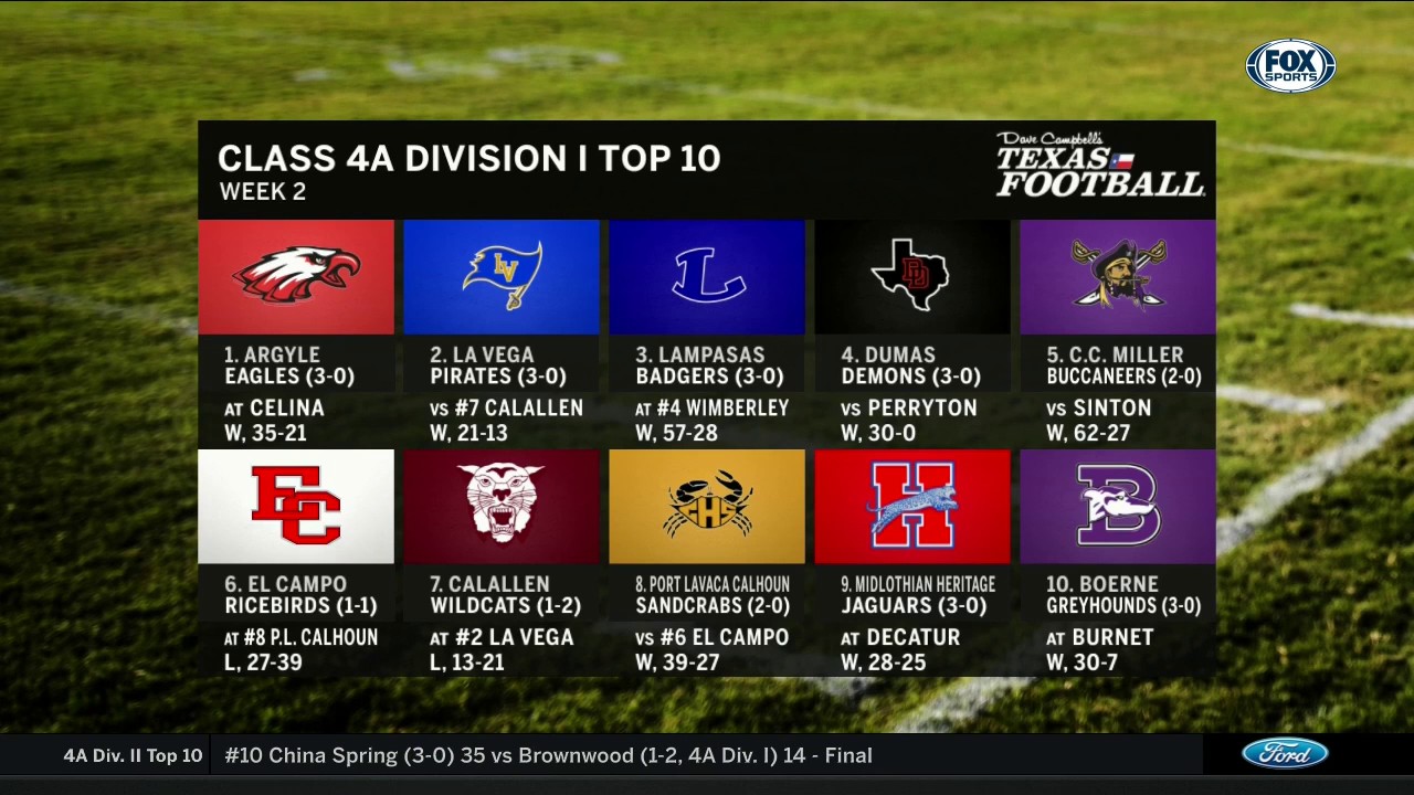 Class 4A Division 1 Top Ten | High School Scoreboard Live