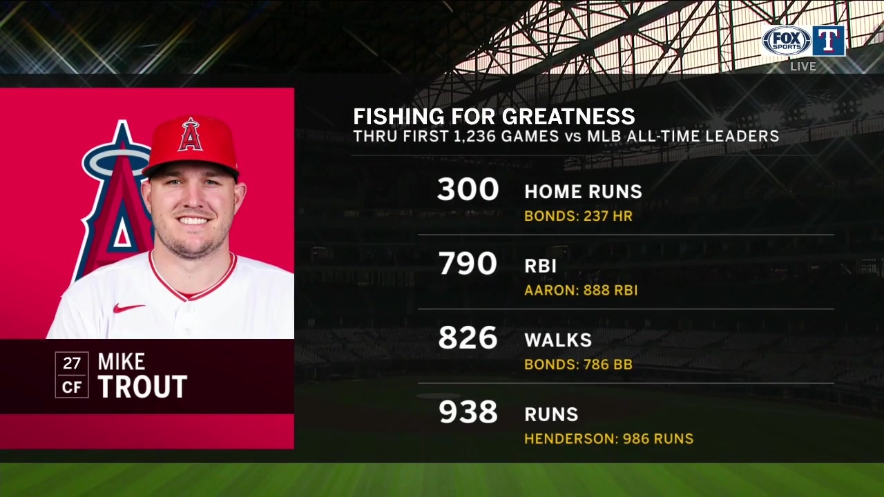 Rangers return home for series vs Angels | Rangers Live