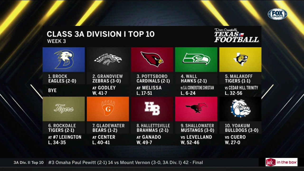 Class 3A Division I Top Ten | High School Scoreboard Live