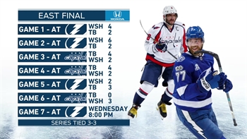 Lightning return home for series-deciding Game 7 against Capitals