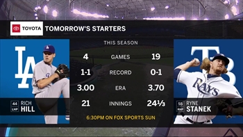 Ryne Stanek opens up finale between Rays, Dodgers