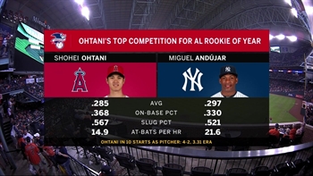 Angels Live: More proof that #ShoTime deserves AL Rookie of the Year honors