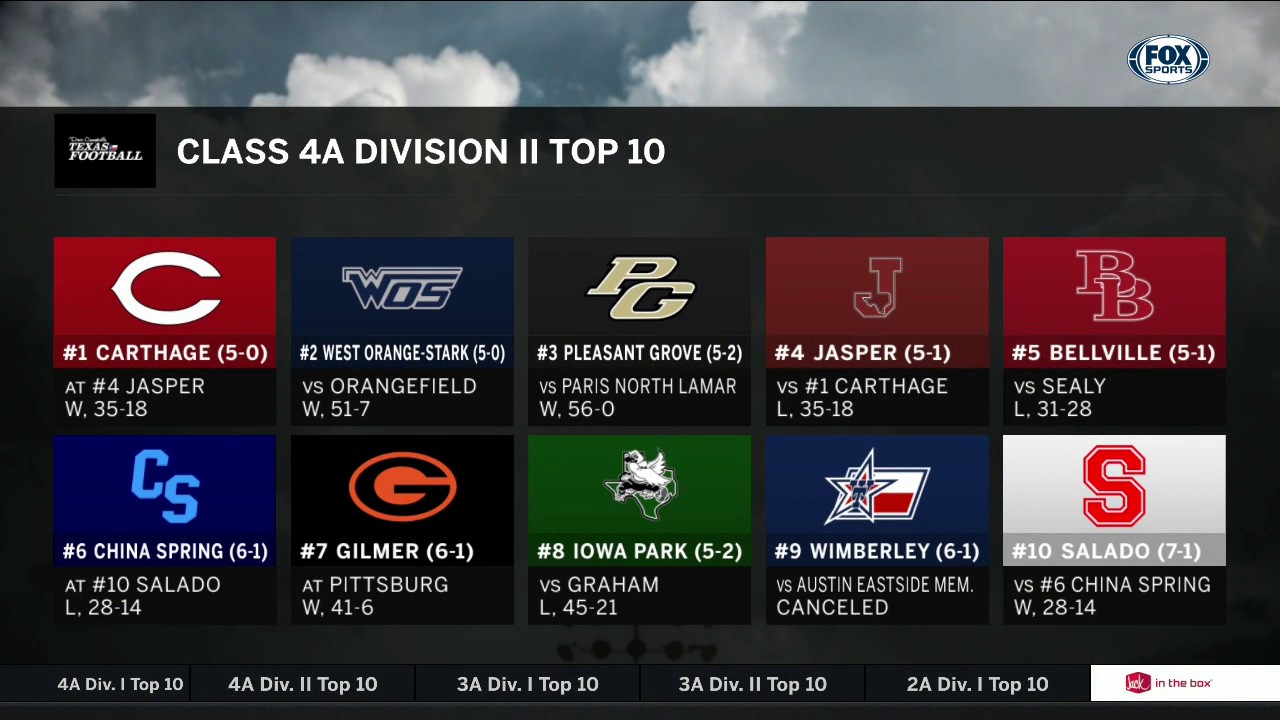 Class 4A Division II Top Ten | High School Scoreboard Live