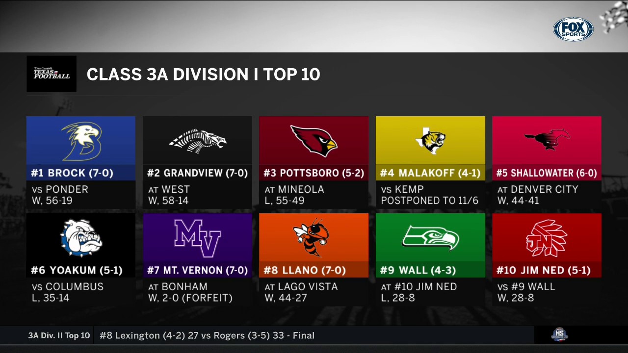 Class 3A Division I Top Ten | High School Scoreboard Live