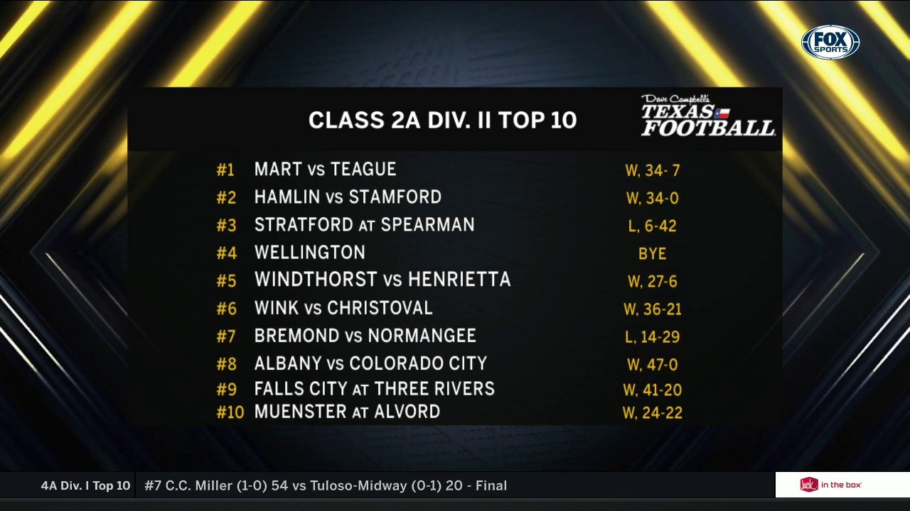 Class 2A Div. II Top Ten | High School Scoreboard Live