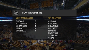 A brief history of the NHL Winter Classic