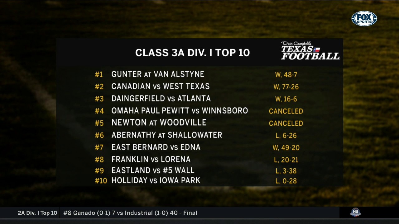 Class 3A Div. I Top Ten | High School Scoreboard Live