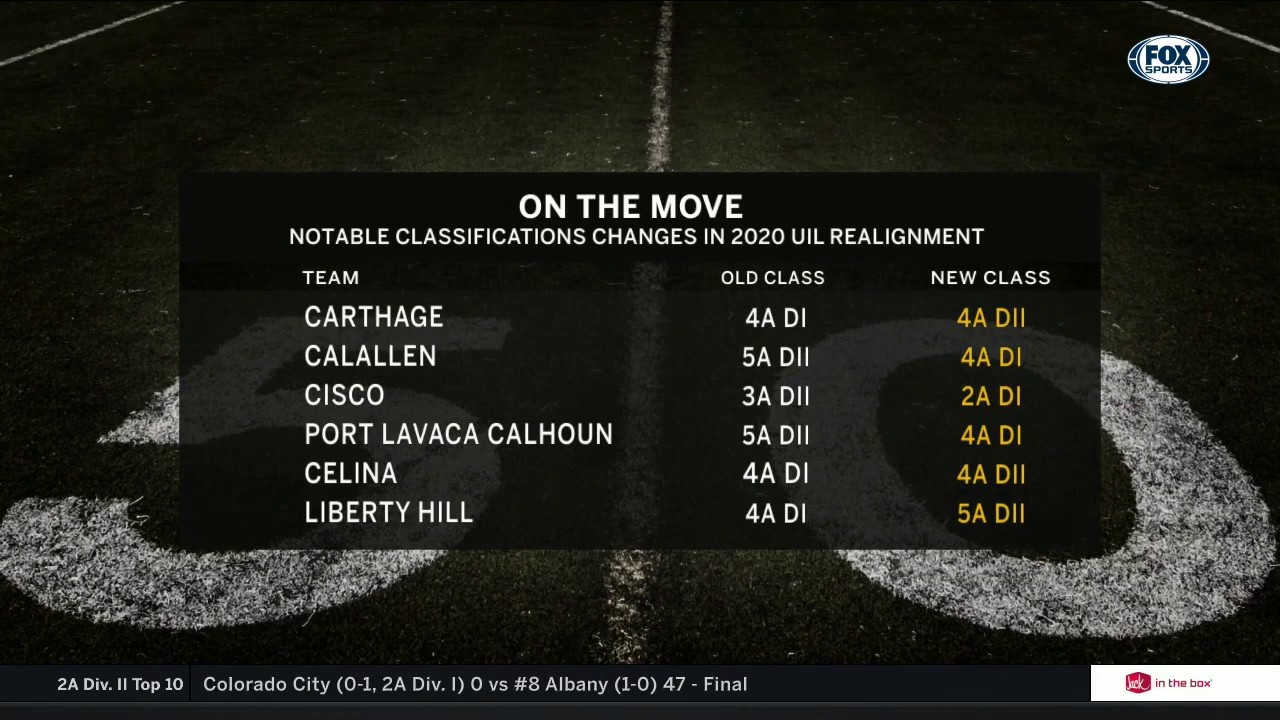 Notable Classification Changes in 2020 | High School Scoreboard Live