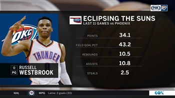 Westbrook in last 11 Games against Suns | Thunder Live