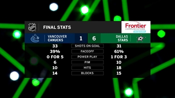 Breaking Down the Final Stats after Stars Rout Canucks | Stars Live