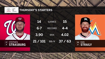 After day off, Marlins welcome Nationals to town to begin 4-game set