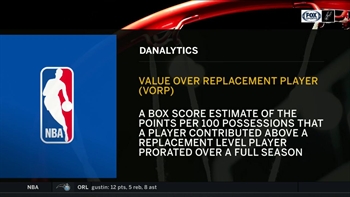 Danalytics: Box Plus-Minus, Value over Replacement Player | Spurs Live