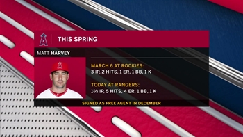 Angels Spring Training Report: No worries about Matt Harvey
