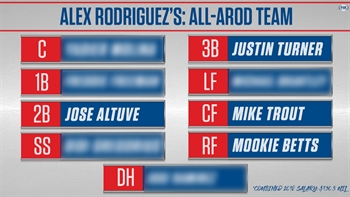 Alex Rodriguez builds his All-AROD team