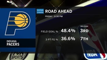 Heat wrap up road trip against Victor Oladipo, Pacers