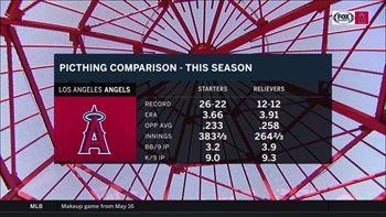 'You got the change the feel of this ball club': the key to getting the Angels back on track