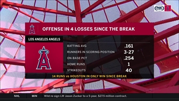 Shohei Ohtani batting second could fix Angels offensive problem