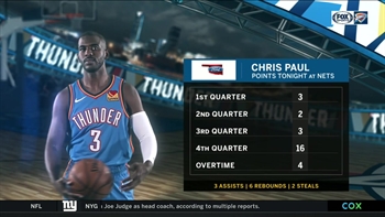 HIGHLIGHTS: Chris Paul sparks Thunder to OT win over Nets | Thunder Live