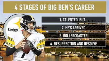 Colin Cowherd breaks down the 4 stages of Ben Roethlisberger’s career