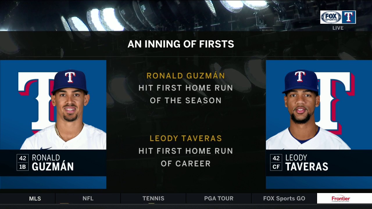 Guzman, Taveras go Back-to-Back in the Rangers loss | Rangers Live