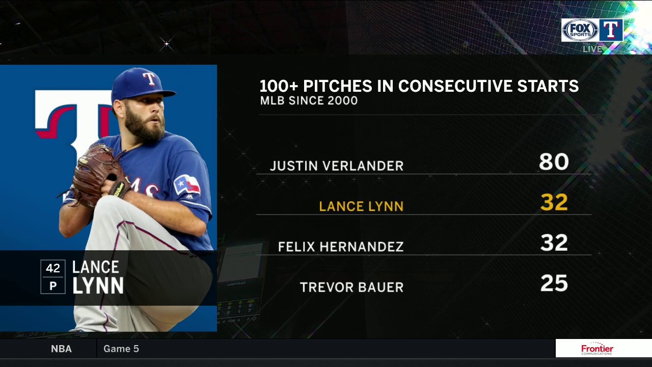Lance Lynn Continues to be Strong, not enough in 7-4 loss | Rangers Live