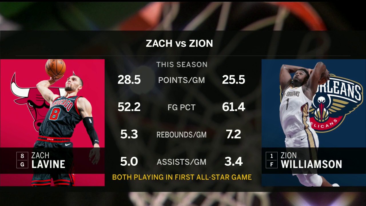 COMING UP: ZACH vs. ZION | Pelicans Live