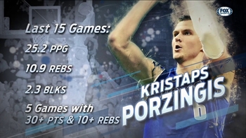 Kristaps Porzingis in the Last 15 Games | Mavericks Live Special Edition