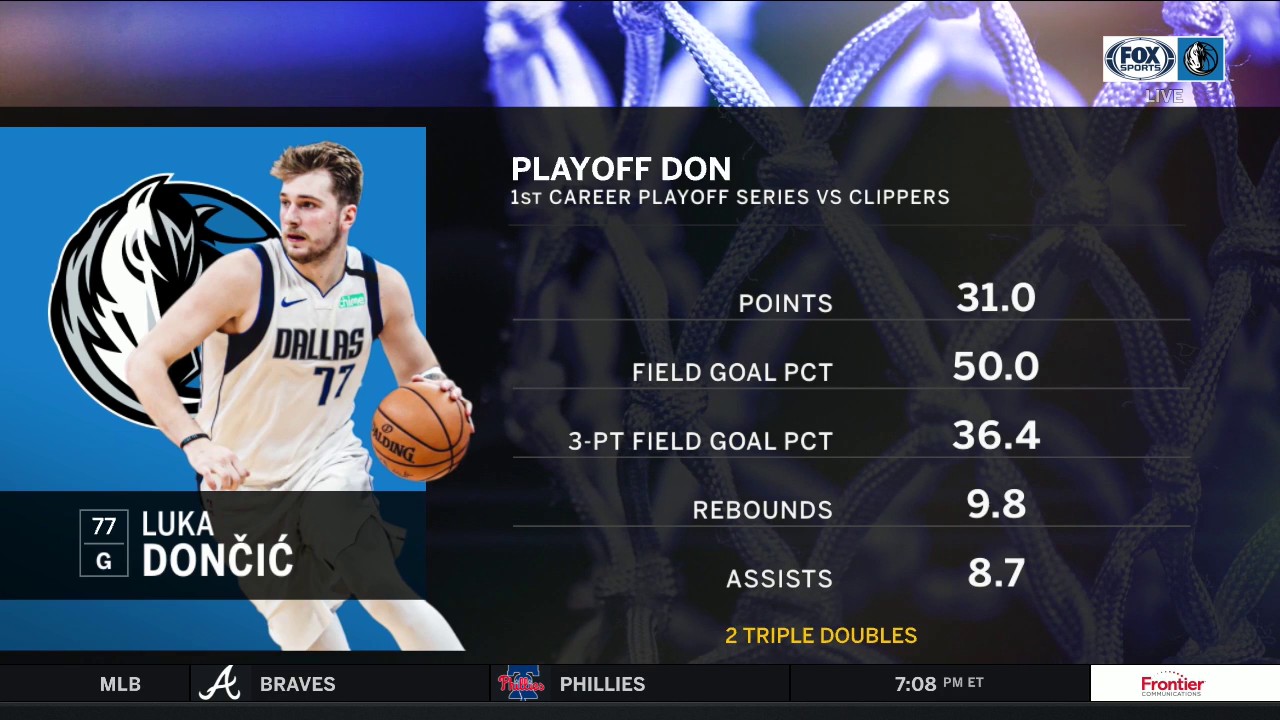 The Future is Bright for Luka and the Mavs | Mavs Live