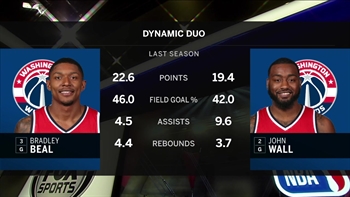 Heat head to D.C. to cap off season-opening back-to-back