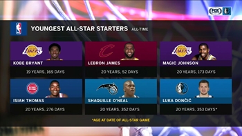Talking the 2020 NBA All-Stars | Mavs Live