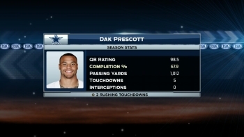 SportsDay OnAir: Is Dak Still A 'Game Manager'?