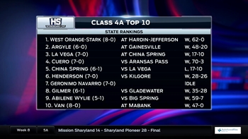 HS Scoreboard Live: 4A Top 10