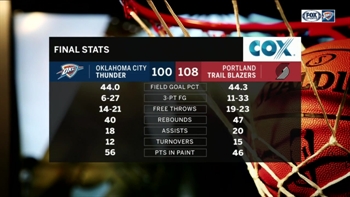Poor shooting does OKC in against Portland | Thunder Live