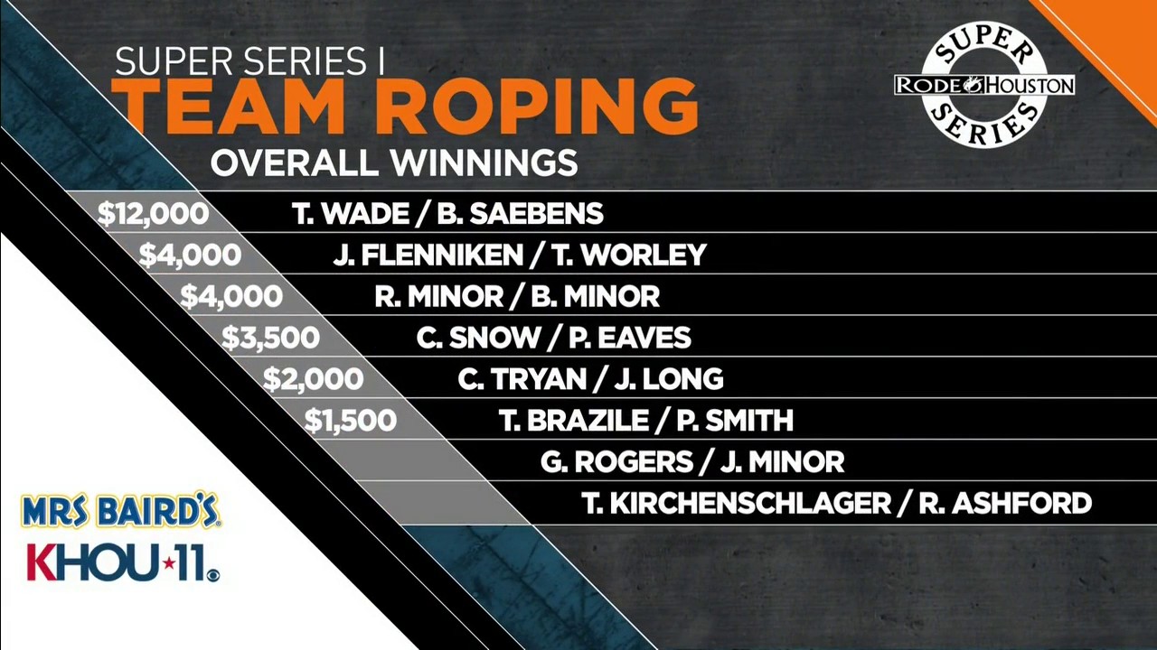 Team Roping - 3.4.2020 | RODEOHOUSTON