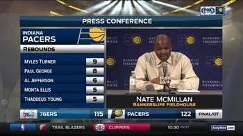 McMillan on Pacers' win: 'We've got to trust each other'
