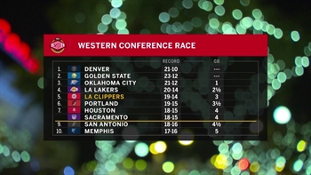 #ClippersLive takes a look at Western Conference Race