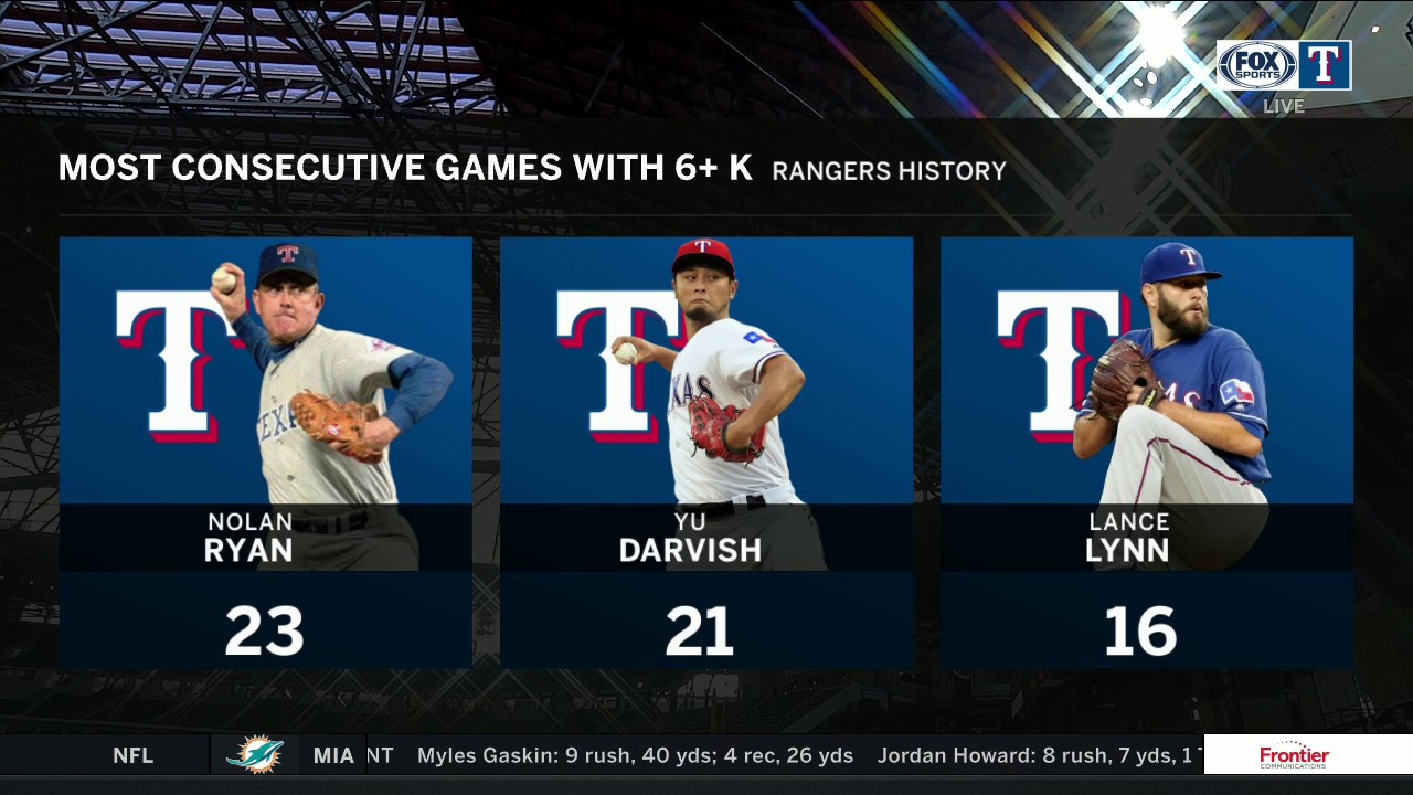 Lynn among the Most Games with 6-Plus Strikeouts | Rangers Live