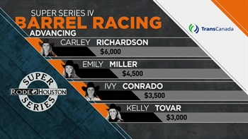 Barrel Racing Advancing | RODEOHOUSTON