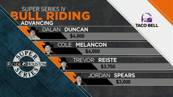 Bull Riding Advancing | RODEOHOUSTON