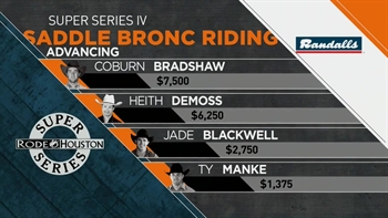 Saddle Bronc Riding Advancing | RODEOHOUSTON