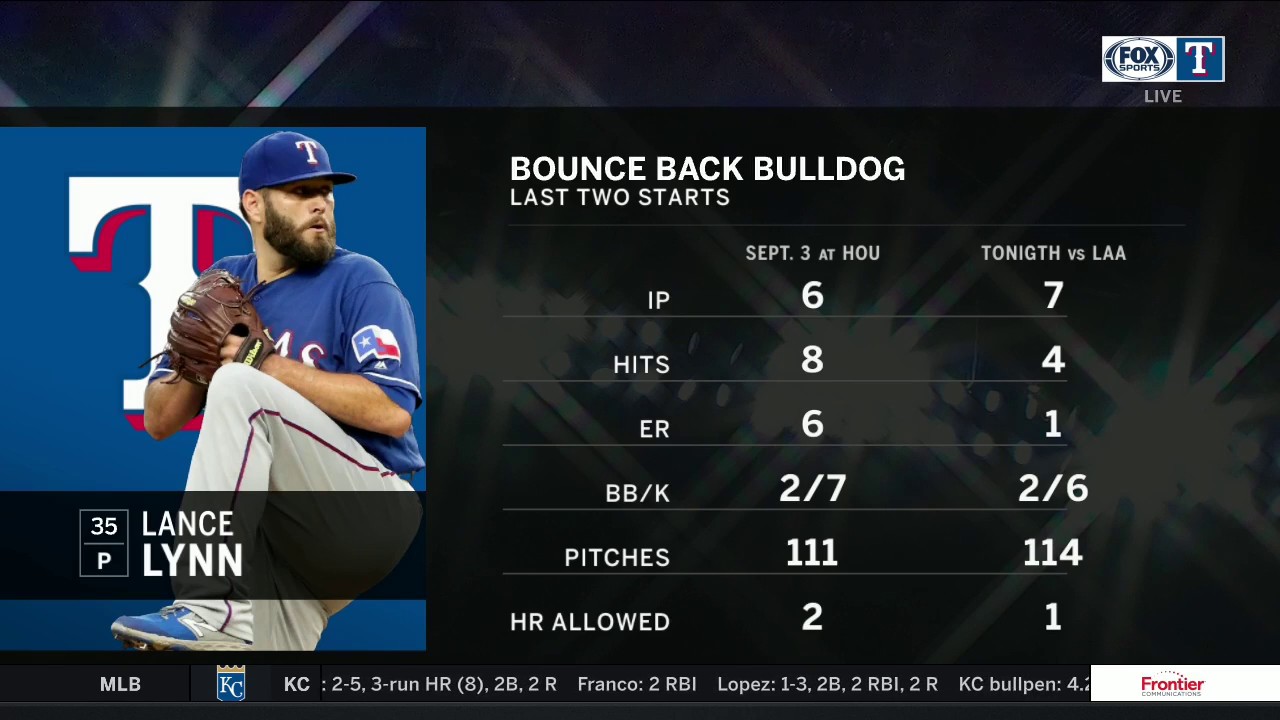 Elvis Andrus and Lance Lynn help Rangers over the LA Angels | Rangers Live