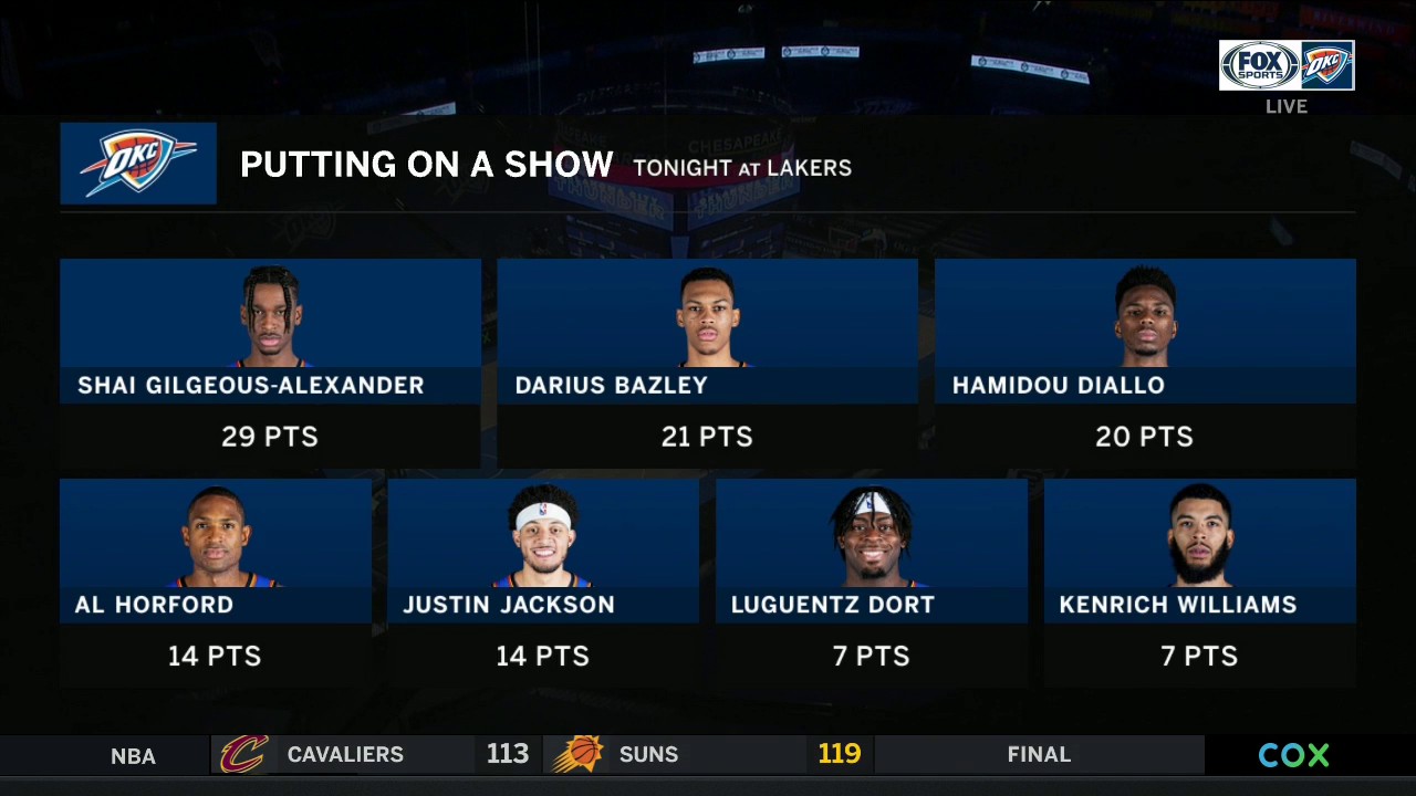 HIGHLIGHTS: SGA, Bazley Lead the 1st-Quarter Charge as OKC falls in Overtime to LA | Thunder Live