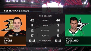 Evaluating the Devin Shore acquisition | #DucksLive