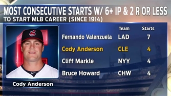 Cody Anderson is in a great situation in Cleveland episode artwork