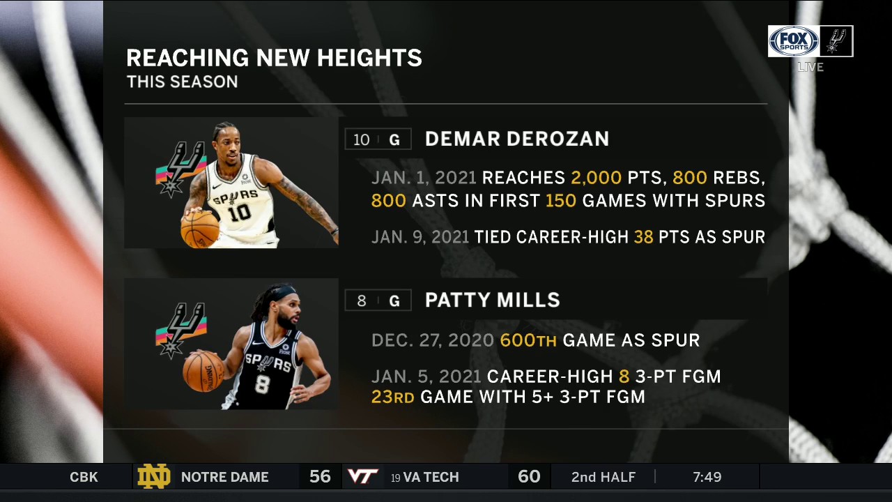 Spurs Reaching New Heights | Spurs Live